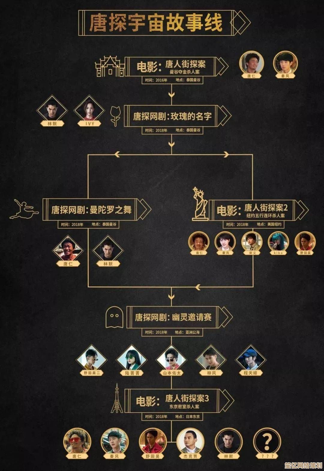 2025全新方士转职路线解析，助你在神探诡事录中化身诡案破解专家