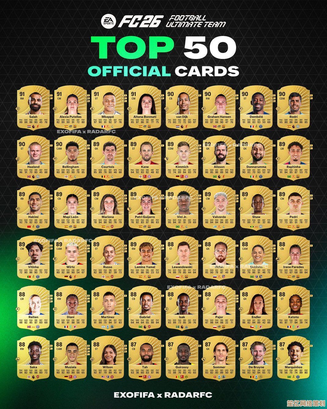 EA SPORTS FC?26 球员评分周启动：2025 年度 Top 26 男女球星正式揭晓