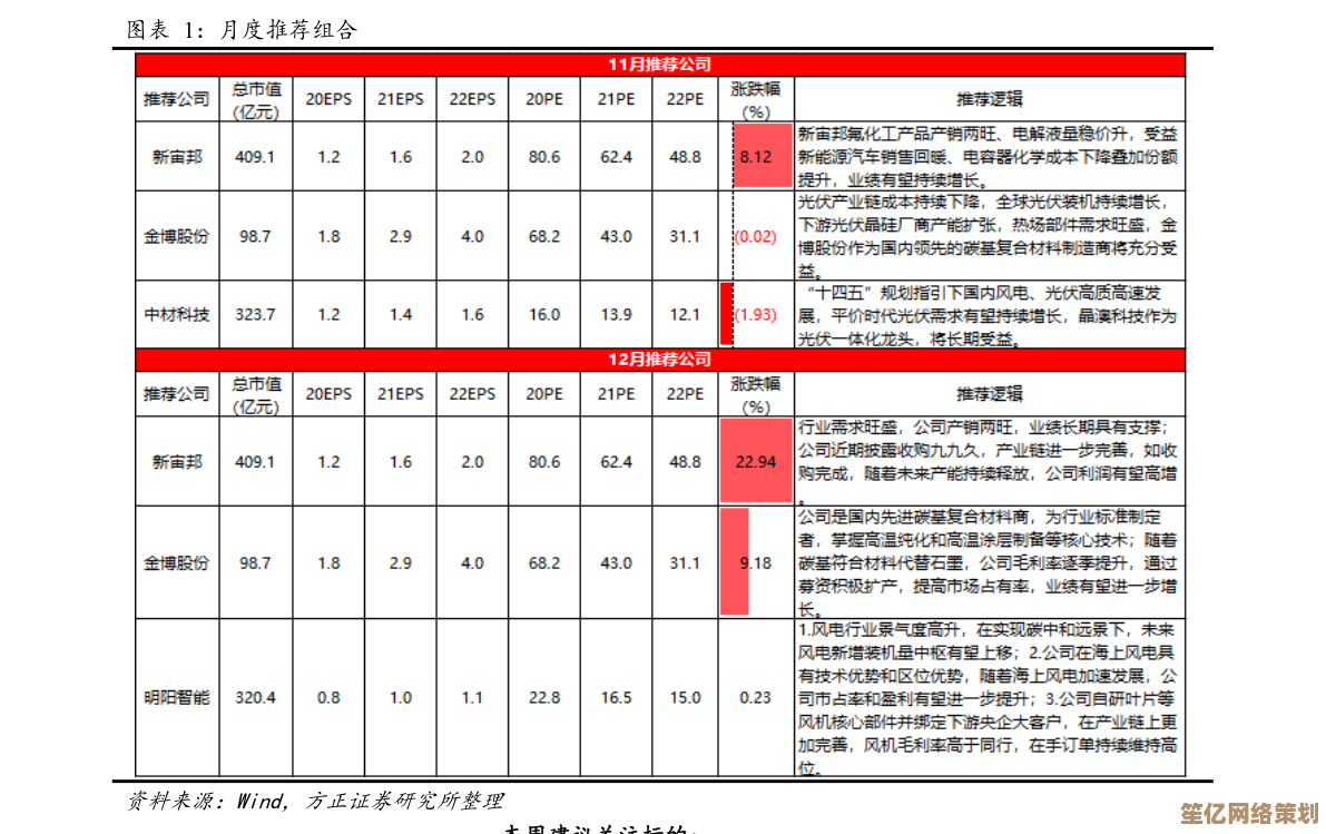 极速空间CPU天梯图：轻松挑选最适合你的高性能处理器