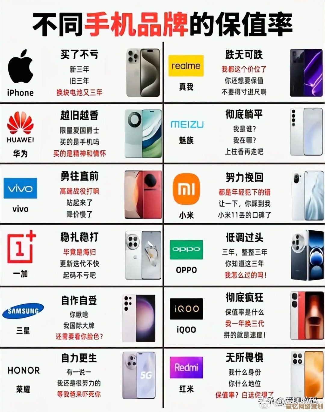 智能手机品牌大比拼：找出性能与价格的最佳平衡点