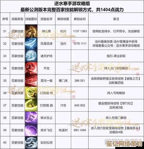 逆水寒2025新绝技抽取指南，突破获取难点高效进阶！
