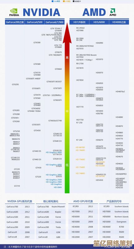 最新核显性能天梯图发布：全面对比集成显卡霸主地位