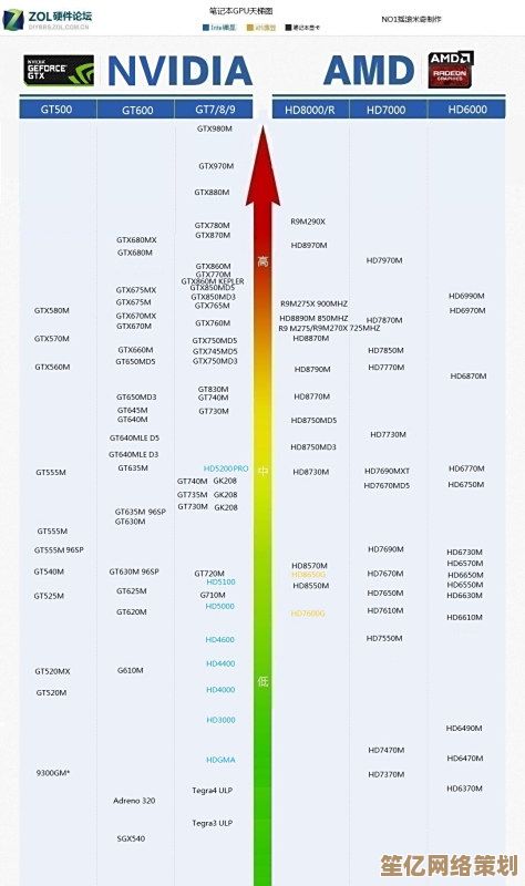 揭秘Mac集显天梯图：这样搭配显卡，性能飙升不是梦！