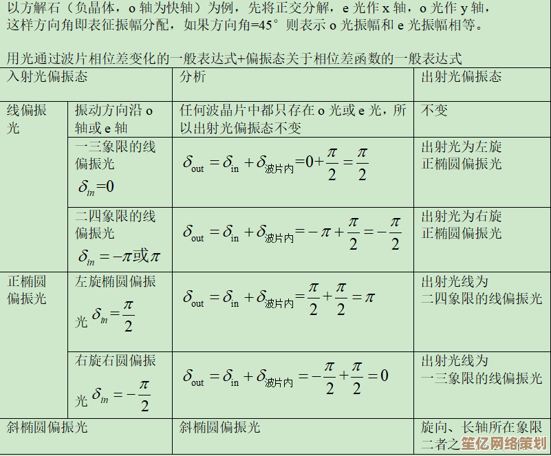 2025冬活偏振光第五章可观测极限2通关心得，助你轻松突破难关！