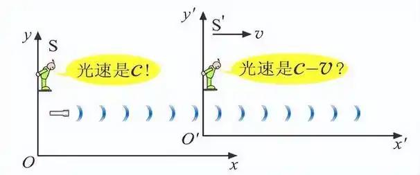 2025冬活偏振光第五章可观测极限2通关心得，助你轻松突破难关！