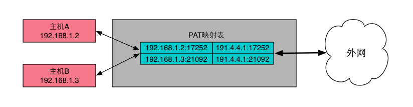 内网穿透技术全解析：原理、实现方式与专业技巧分享