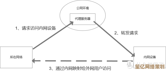 内网穿透技术全解析：原理、实现方式与专业技巧分享