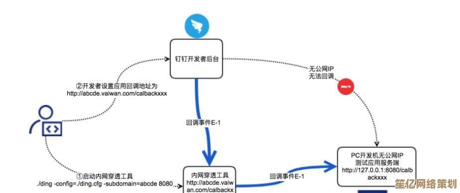 内网穿透技术全解析：原理、实现方式与专业技巧分享