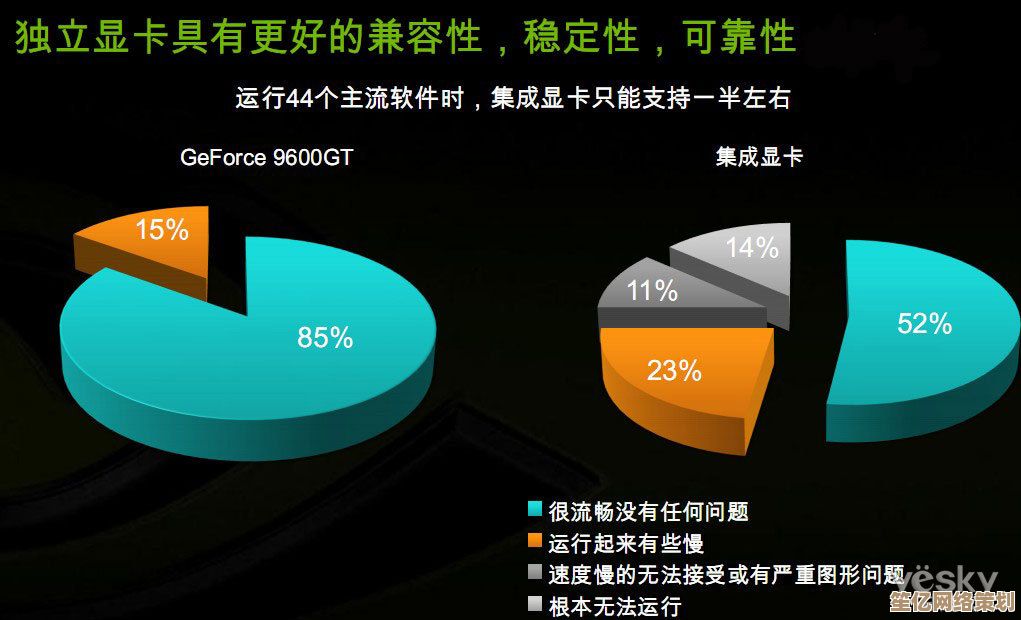 深入探讨独立显卡的优势与作用，带你了解其不可替代的价值