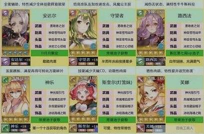 姬斗无双2025最新角色强度排行：版本强势英雄与搭配策略