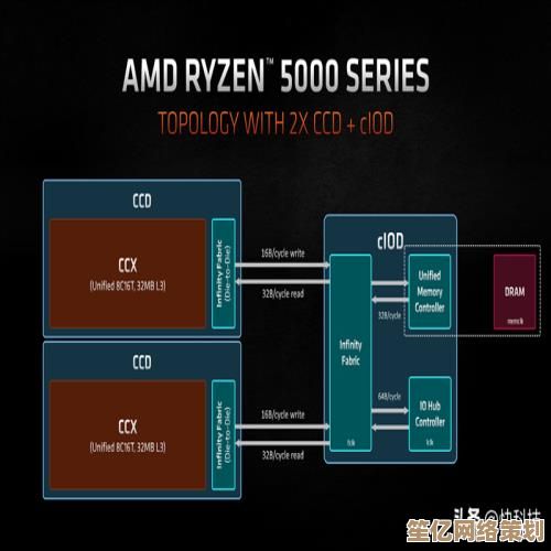 AMD Ryzen 7 5800 CPU天梯图深度评测，助你挑选最强处理器！