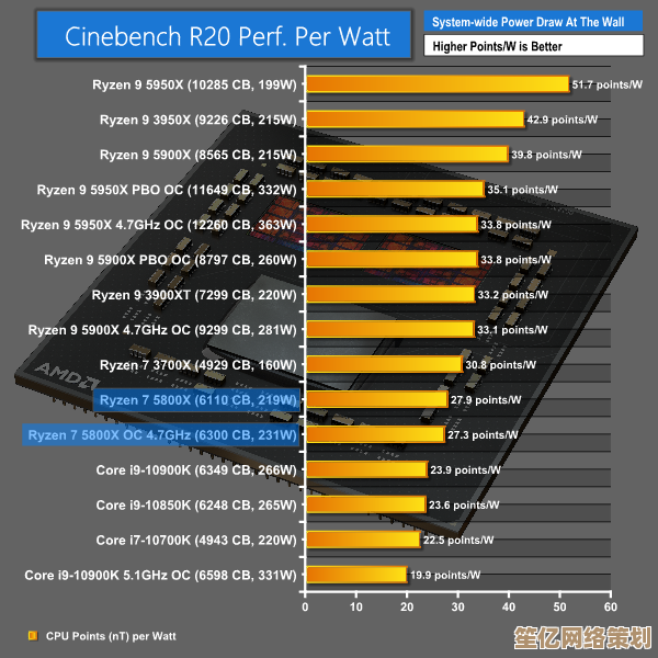 AMD Ryzen 7 5800 CPU天梯图深度评测，助你挑选最强处理器！