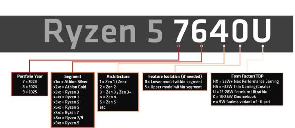 AMD Ryzen 7 5800 CPU天梯图深度评测，助你挑选最强处理器！