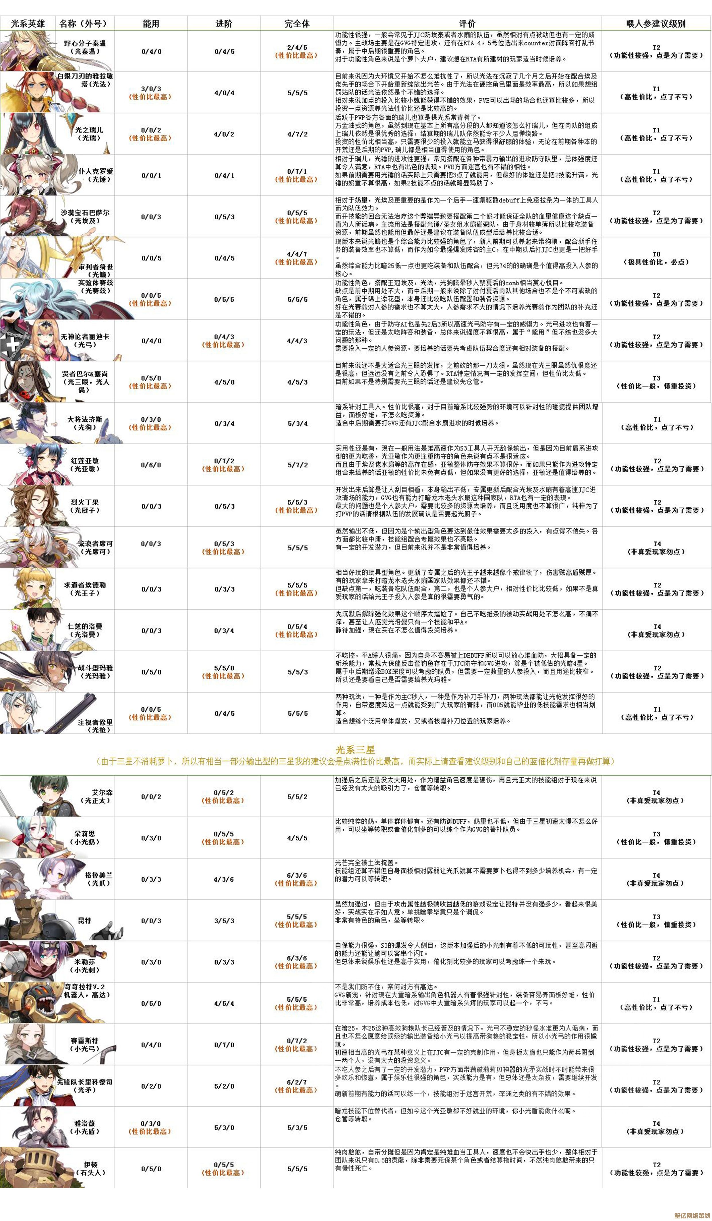 第七史诗2025宠物合成大师课，个性化培养方案全面解锁！