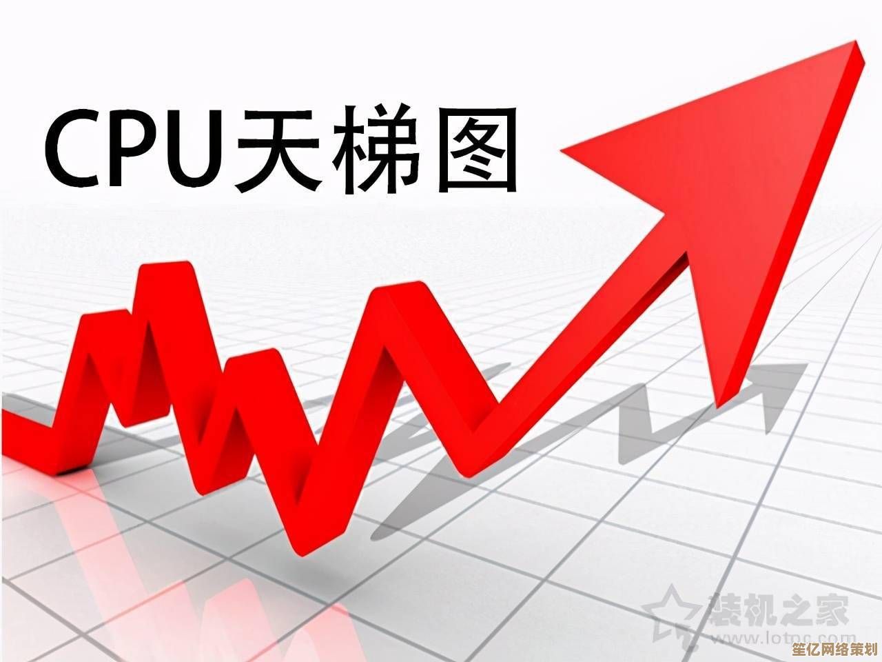 最新桌面CPU性能天梯图发布：全方位对比主流处理器表现