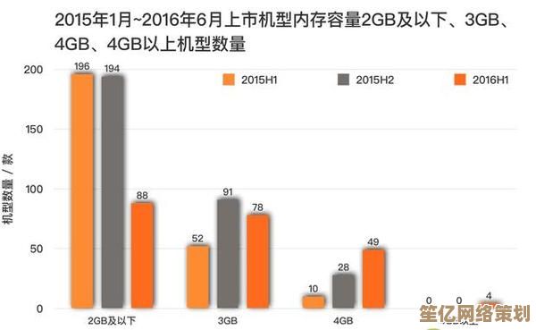 手机内存4G还是6G好？小鱼教您如何选择更流畅