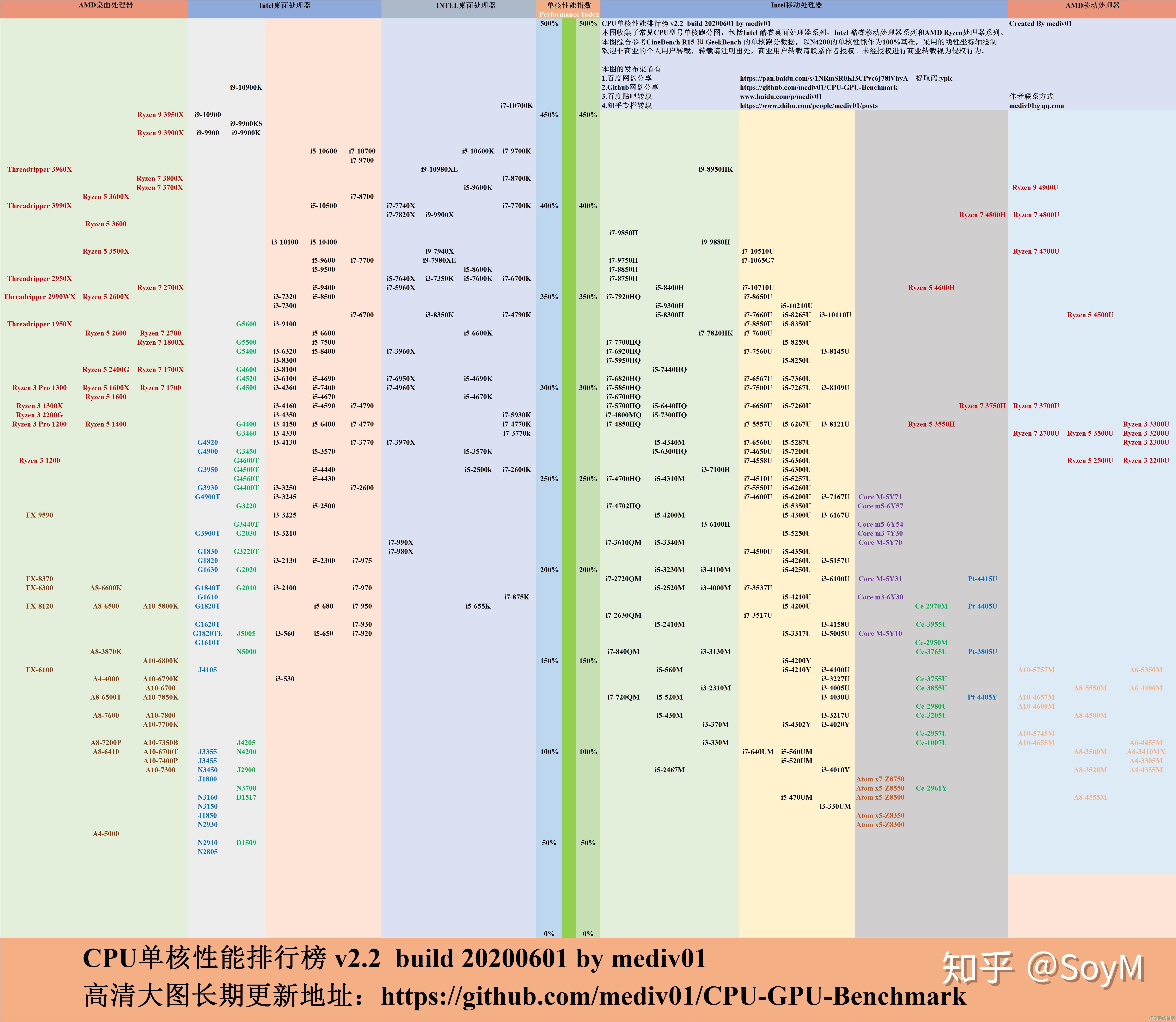 探索显卡性能巅峰：最新天梯图揭示硬件排行与选择指南