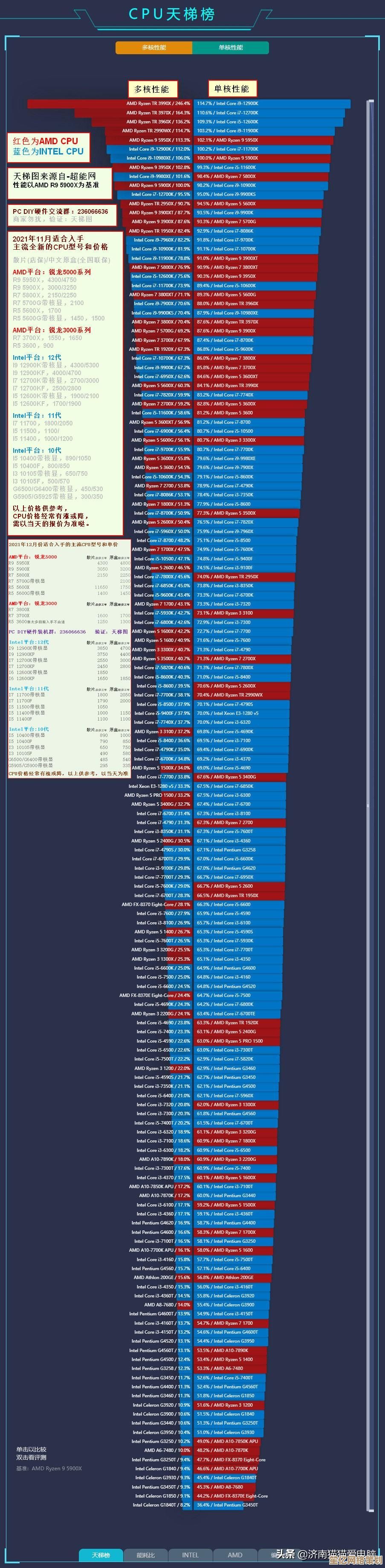 全面解读2018苹果手机CPU天梯图：性能对比、架构分析与选购参考
