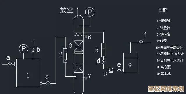 深入探索PID控制器：工作机制、参数调整与系统优化指南