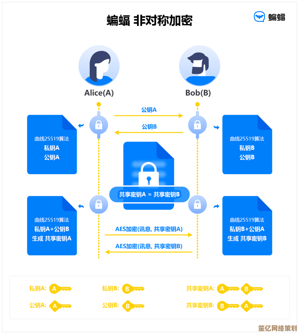 临时邮箱：守护您的在线隐私，安全便捷的通信解决方案