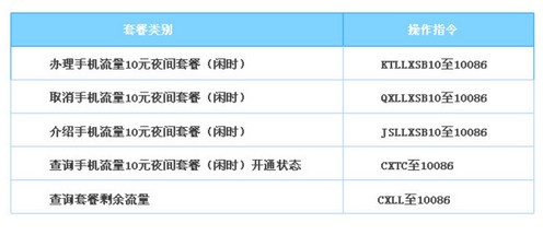 全面解析移动流量查询步骤，助您随时随地管理数据消费