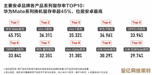 如何挑选理想智能手机：综合对比性价比与用户口碑