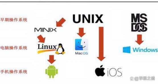 探索Linux操作系统的深层奥秘：深度Linux之旅