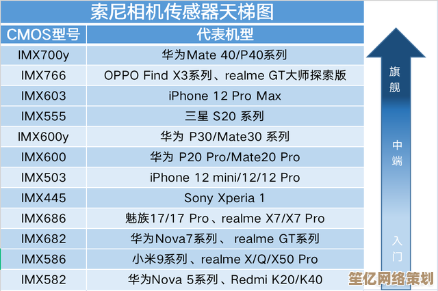 探索摄影世界：索米相机天梯图助您找到完美设备与灵感指南