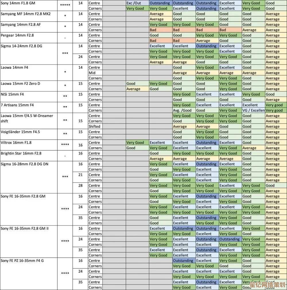 探索摄影世界：索米相机天梯图助您找到完美设备与灵感指南