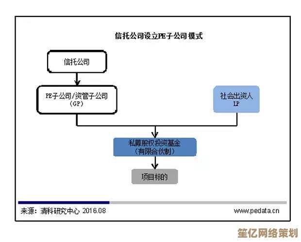 揭秘私募股权投资：PE的运作模式、风险与回报深度剖析