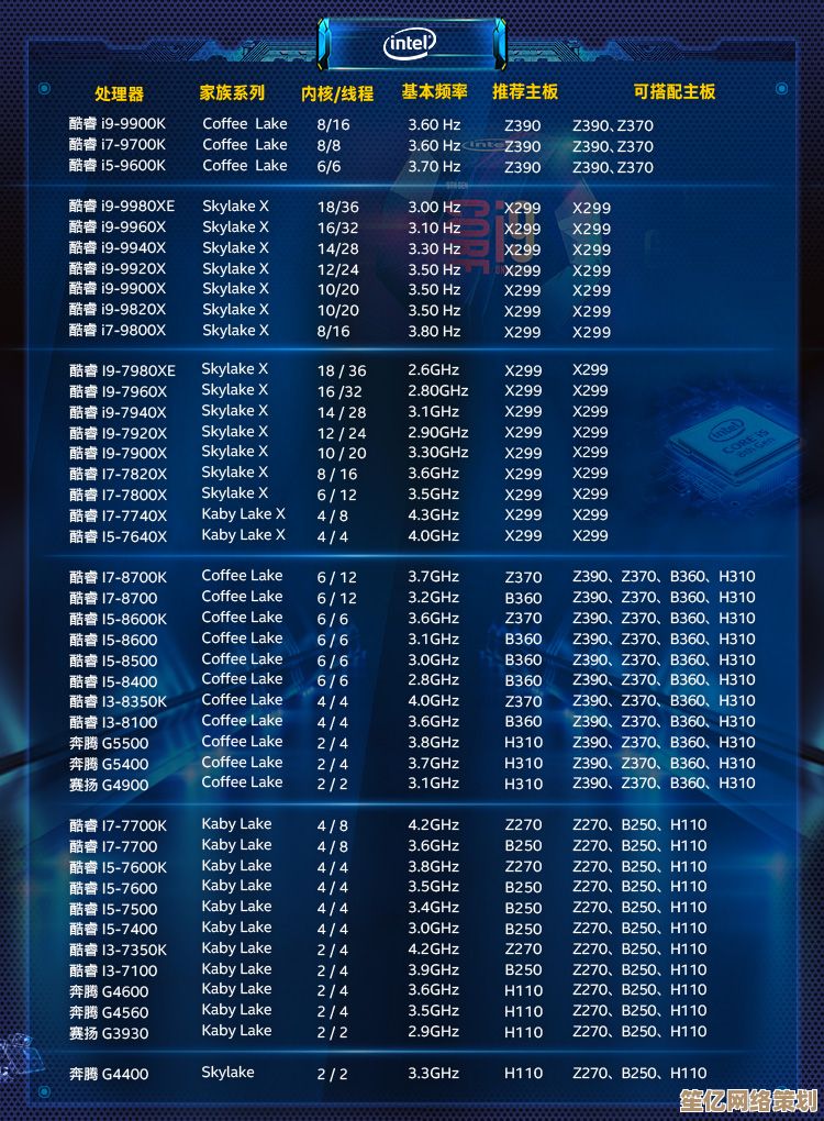 Intel处理器天梯图全解析：助你精准升级，提升电脑运行效率