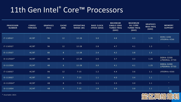 Intel处理器天梯图全解析：助你精准升级，提升电脑运行效率