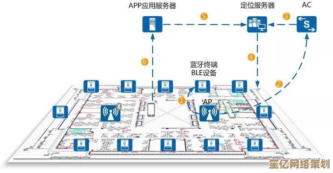 手机号定位原理揭秘：掌握寻找他人位置的正确途径与限制