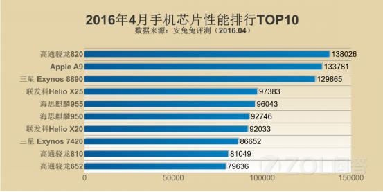 全面解析2016移动处理器层级，助你精准选择高性价比笔记本