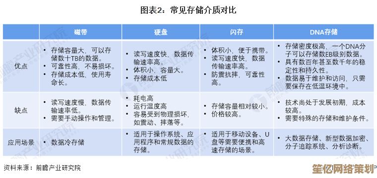 硬盘天梯图：探索存储技术的未来发展与无限潜能