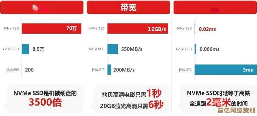 硬盘天梯图：探索存储技术的未来发展与无限潜能