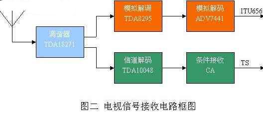 调制解调器工作原理全解析：从信号转换到实际应用