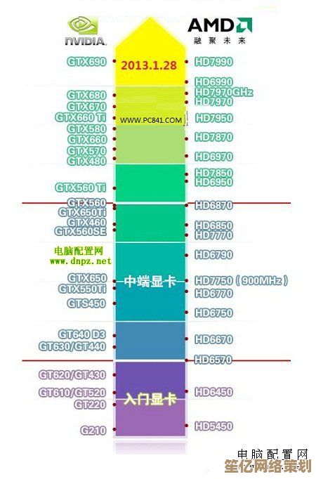 2013年度显卡性能天梯图：全面评析顶级显卡排行榜
