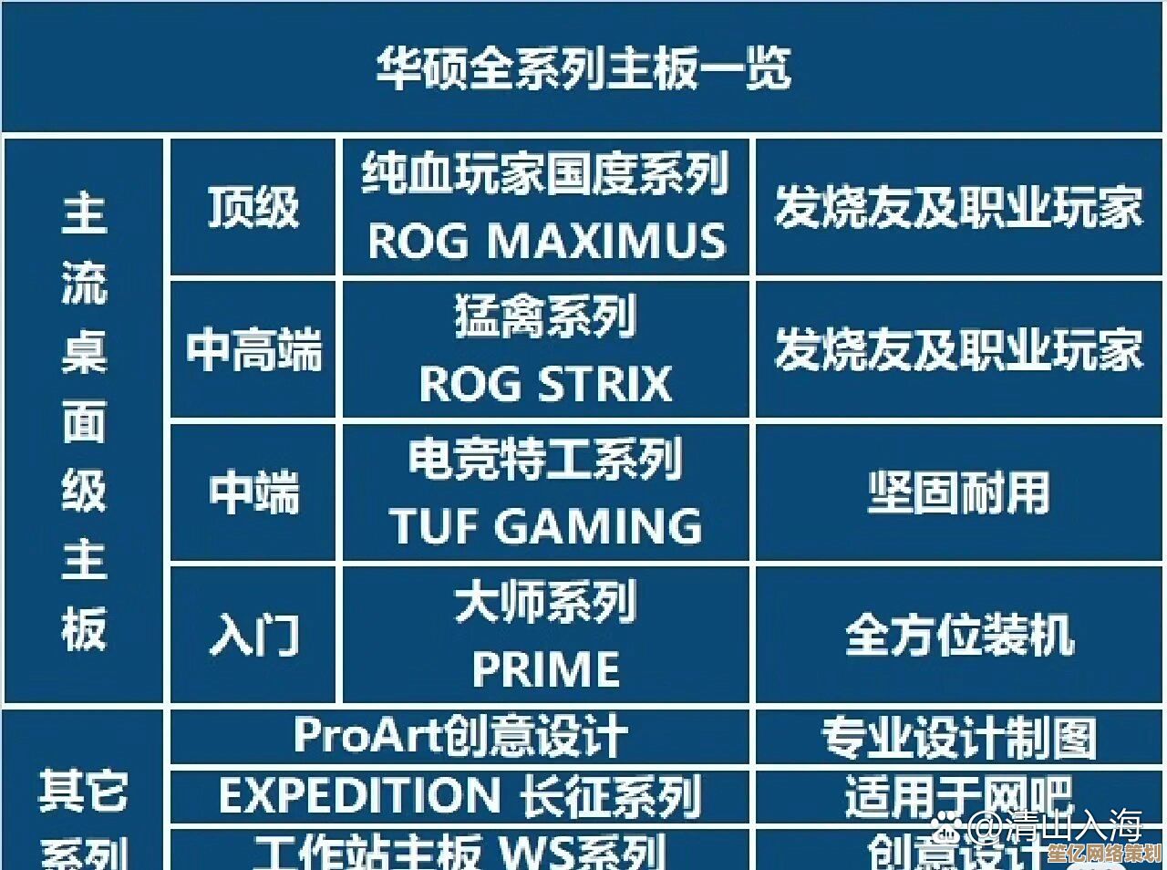 华硕主板性能天梯图全面解析与选购指南