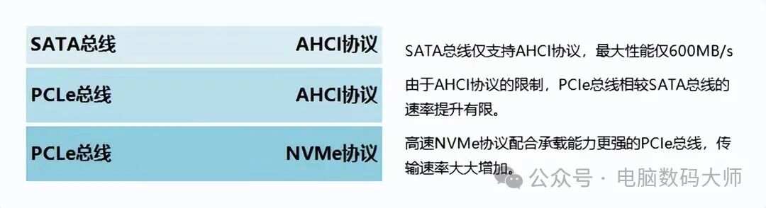 通过M.2 SATA固态硬盘天梯图，掌握最佳性能容量平衡的选购策略