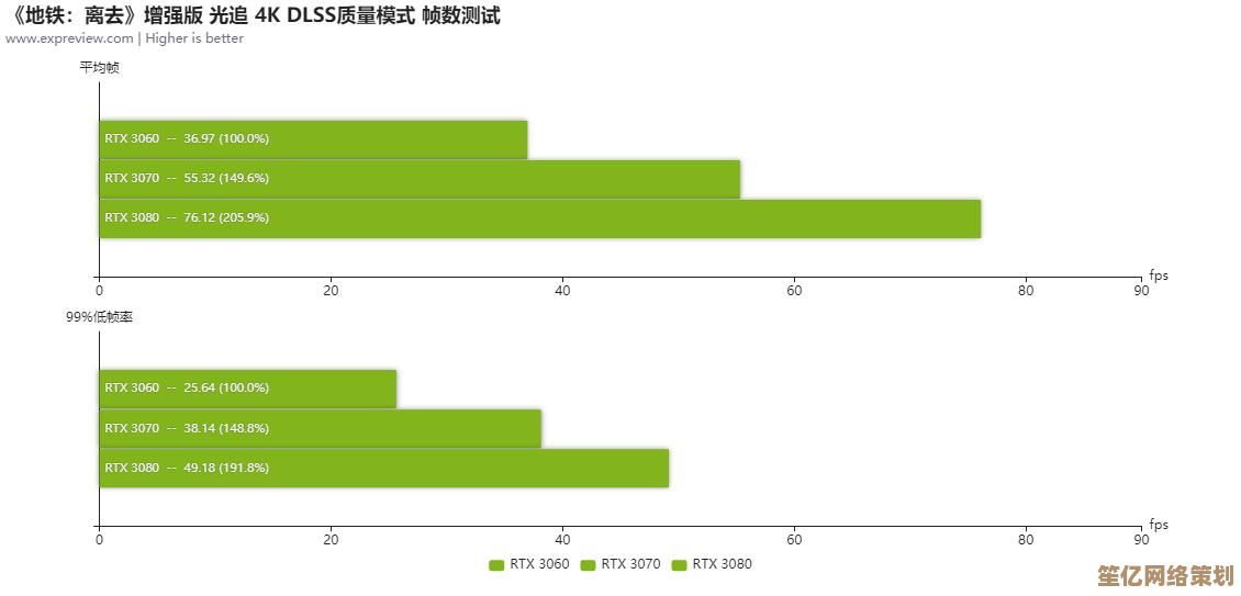 全新显卡登场，让您的电脑性能瞬间飞跃，游戏体验全面升级！