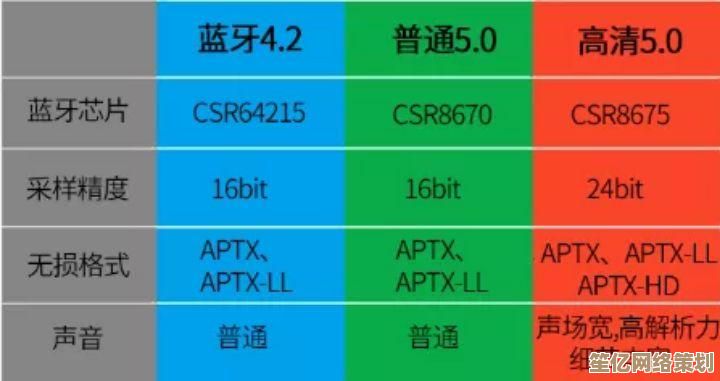 全方位解读蓝牙耳机芯片天梯图：高清视觉化性能排名与技术分析