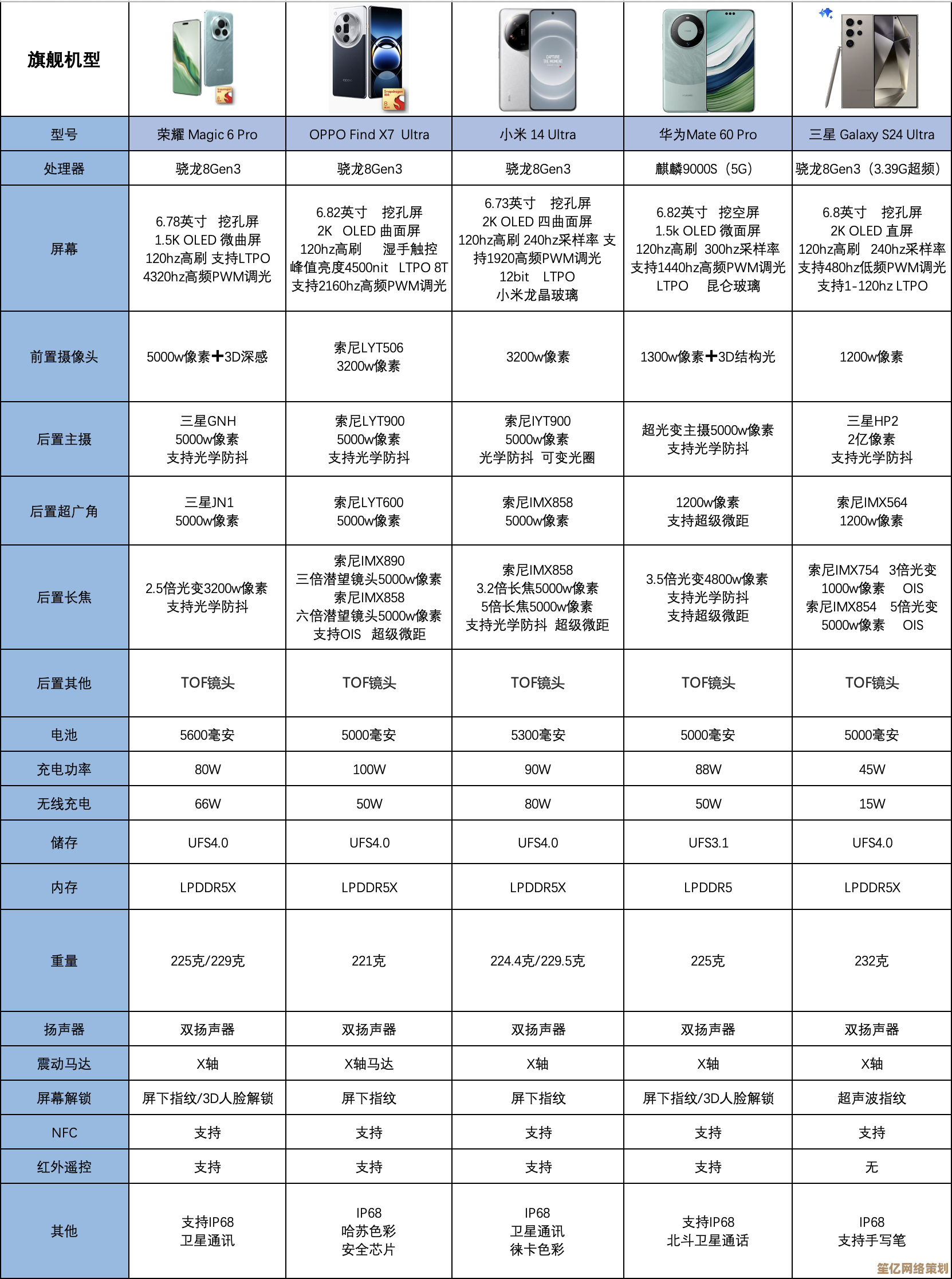 揭秘用户评价最高的热门手机型号全解析