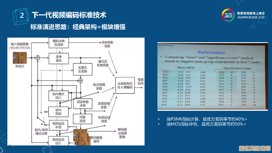 视频编解码技术的演进历程及其在多媒体领域的创新应用