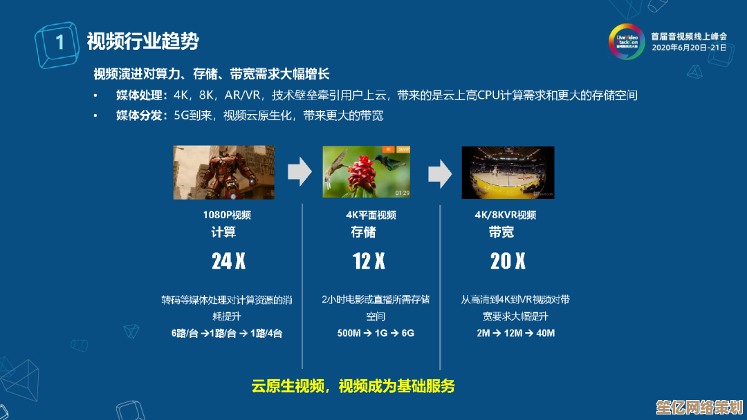 视频编解码技术的演进历程及其在多媒体领域的创新应用