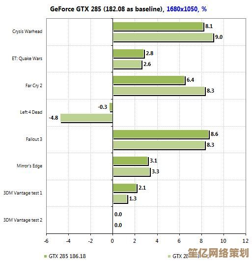 NVIDIA显卡天梯图：挑选最适合的游戏显卡，全面提升性能表现