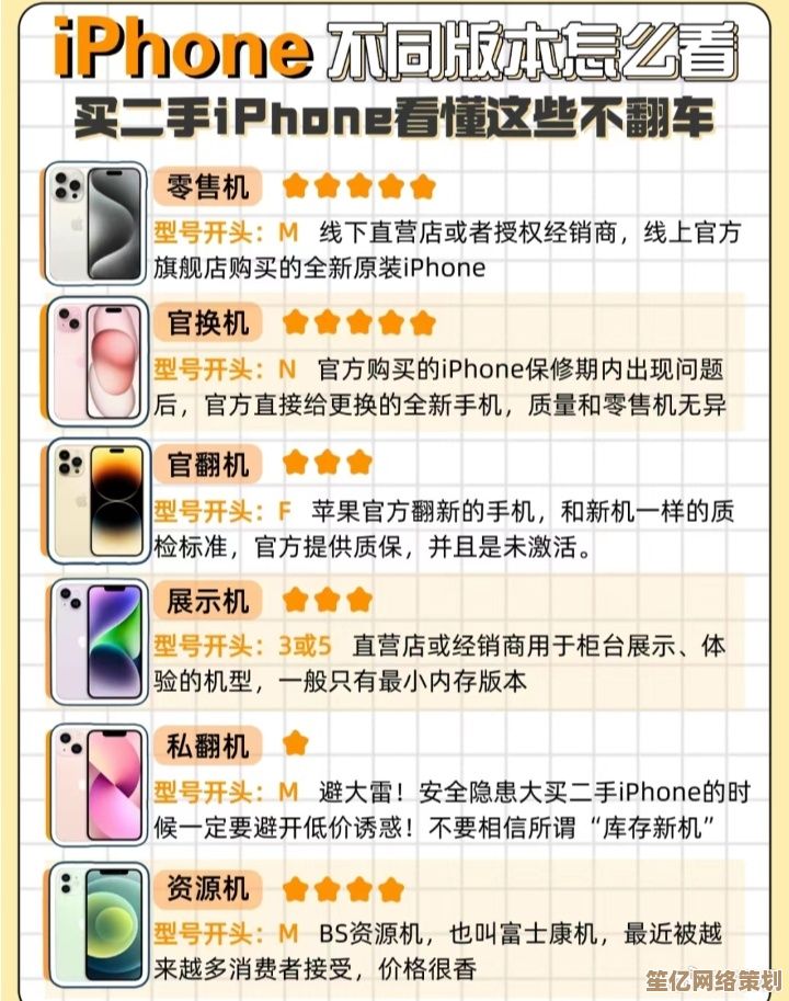 二手机品质有保障，价格亲民，高性能轻松享！