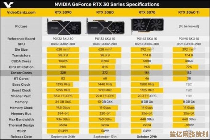 NVIDIA显卡游戏性能优化：关键设置技巧全面解析