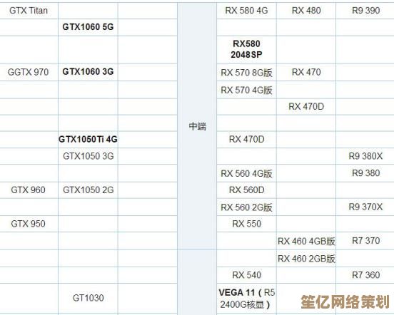 AMD天梯图发布：全球高性能处理器排行榜深度揭秘