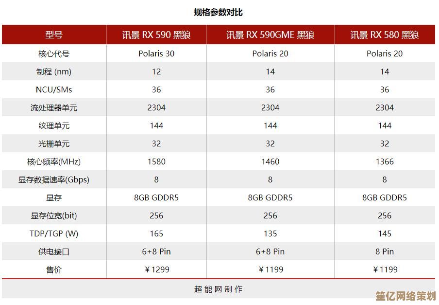 AMD处理器天梯图解析：助你精准定位从基础到顶配的性能之选